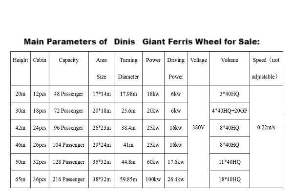 parameters of large ferris wheel