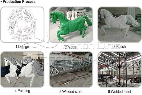 production process of carousel